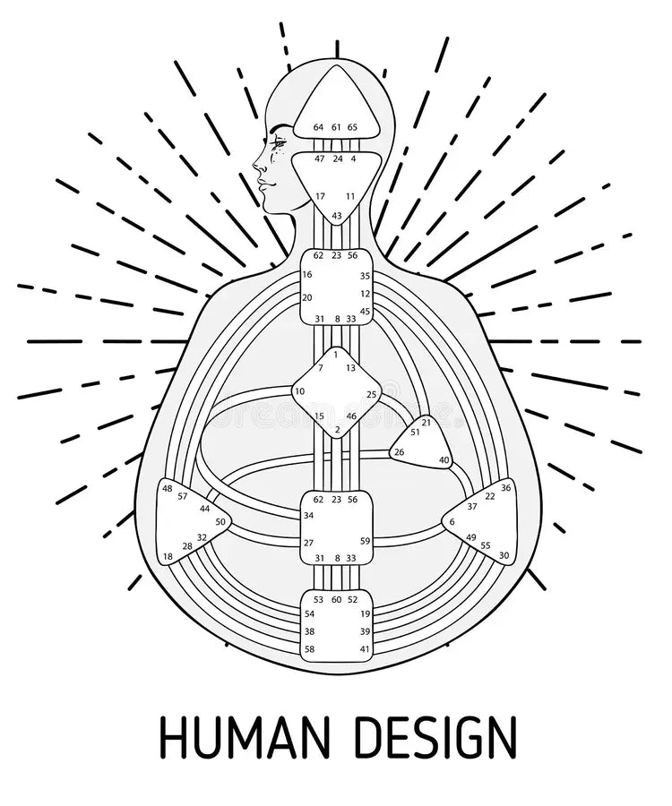 Human Design Reading